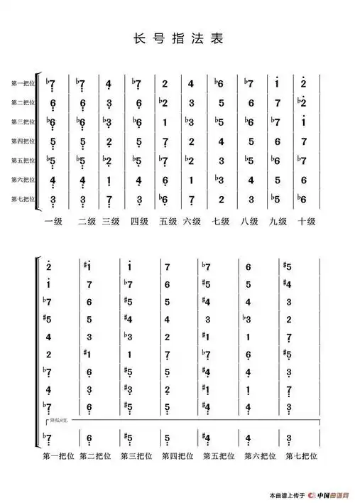 长号指法表(资料)简谱-曲谱 - 酷好简谱