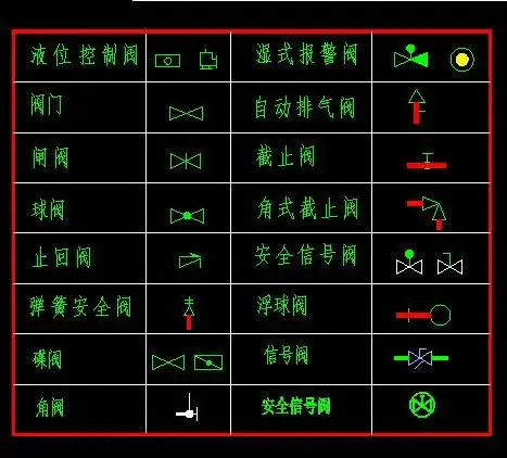 请问cad图例中这个是什么阀门