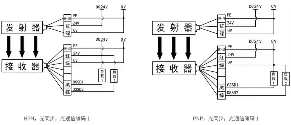 smt1型安全光栅接线图2