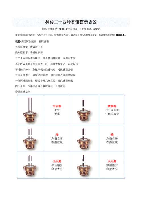 香谱供财神上香图谱doc6页