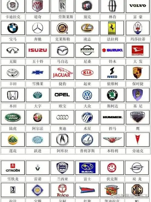 史上最全汽车标识❗️这一篇,必须收藏✌️
今天小菜给大家