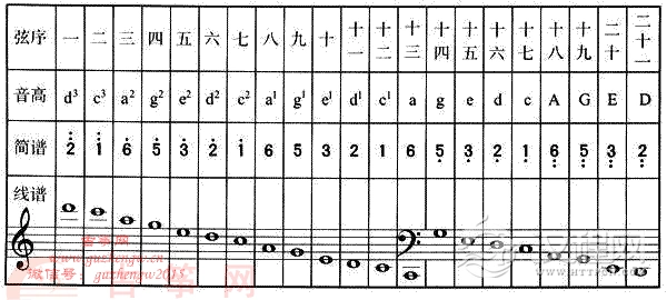 古筝转调音位排列表图片