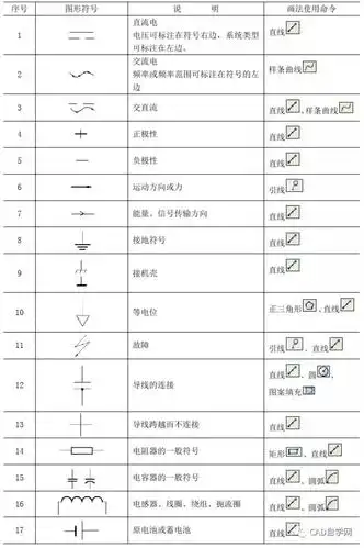 电气绘图常用cad符号大全