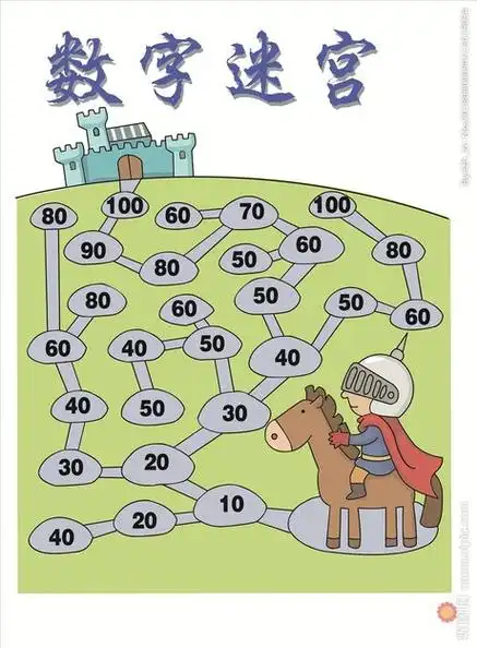 数字迷宫二年级手抄报(迷宫手抄报小学二年级)卡通数字儿歌数学手抄报