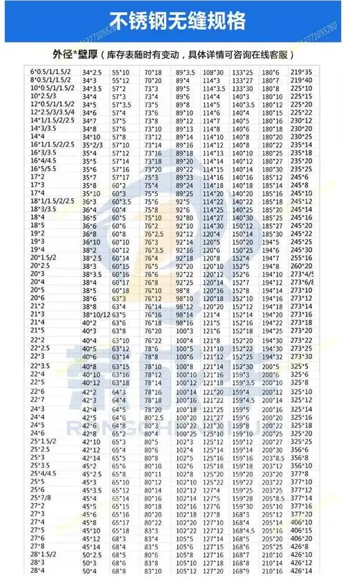 不锈钢管壁厚国标标准(不锈钢管壁厚国家标准规格)
