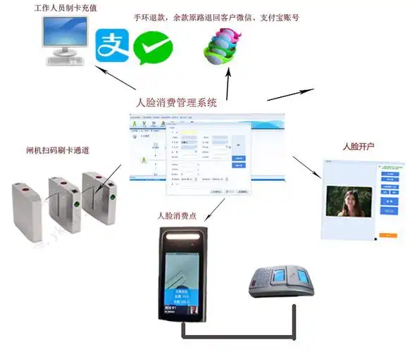 jlxf-50 单位人脸售饭系统 人脸识别消费刷脸限次