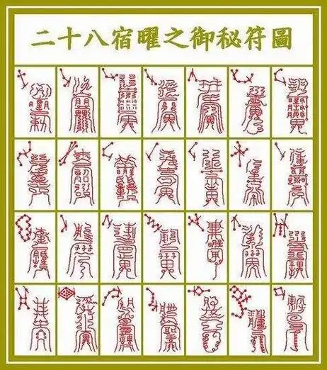 古代传说里有哪些星宿,古代星宿名称及其含义(二十八宿分别指的是什么