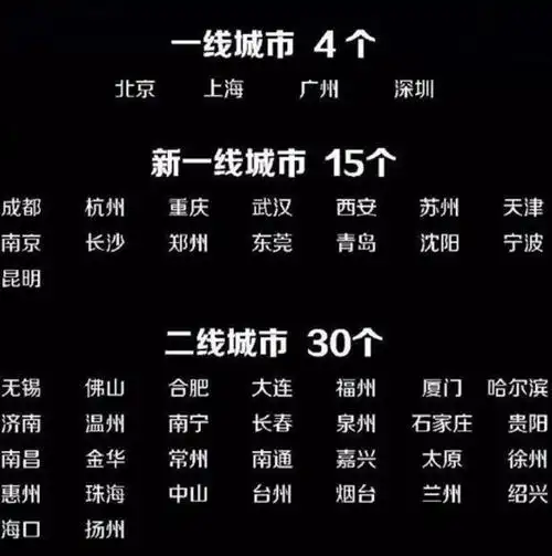 一线城市,新一线,二线城市名单.png