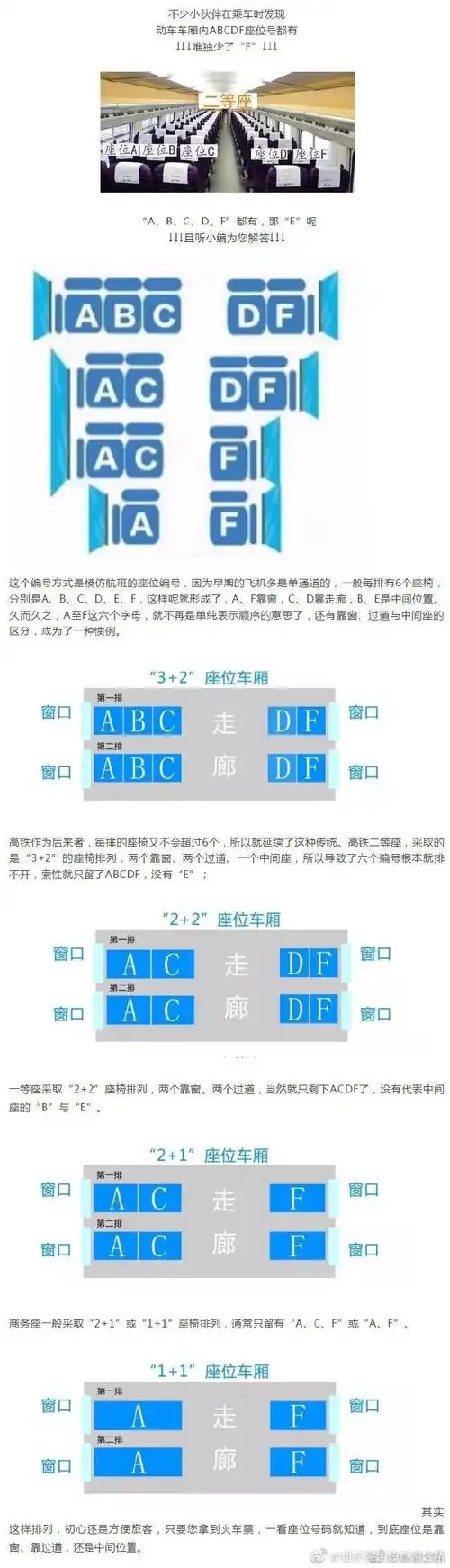 高铁知识#乘车时发现动车车厢内abcdf座位号都有,唯独少了"e"?