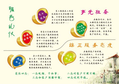 634海报印制海报展板素材641服务礼仪端正服务态度