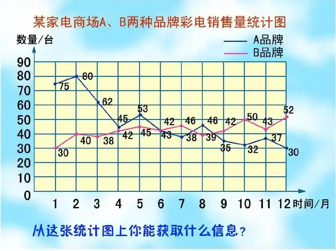 复式折线统计图ppt