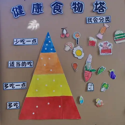 食物金字塔可操作墙面#食物主题环创  #食物金字塔  #幼儿园好吃的
