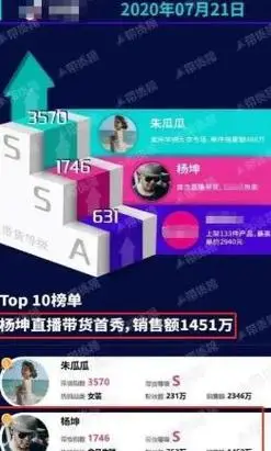 这几位吃相难看的明星有的无下限卖货有的不买就骂人