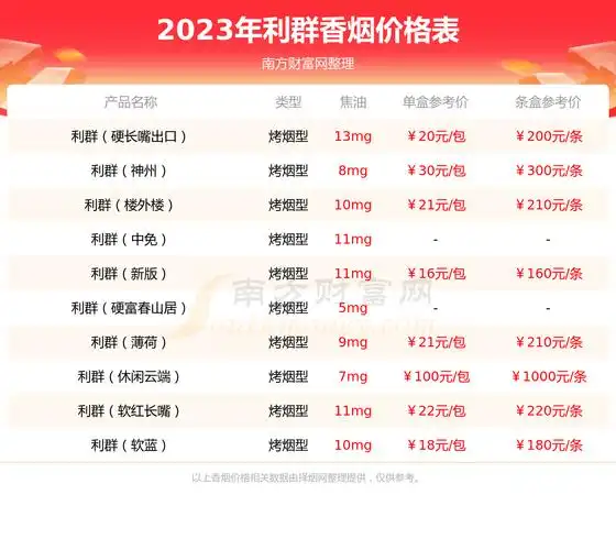 利群夜西湖香烟价格2023一条多少钱