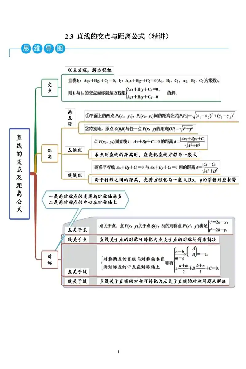直线方程应用与圆方程.#每天学习一点点 #数学思维 #数学  - 抖音