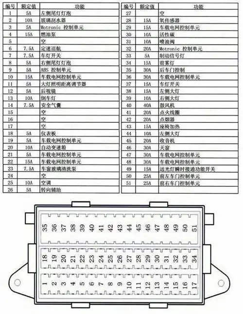 新捷达喷水电机保险是哪个 捷达雨刮喷水电机是有保险丝的,其位置在