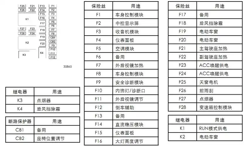 16款全新英朗雾灯保险丝是哪一个?