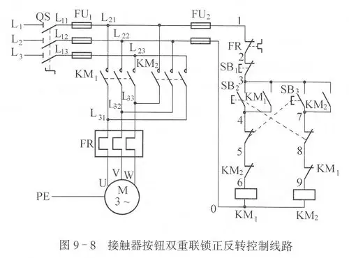 5,按钮互锁正反转控制电路工作原理.