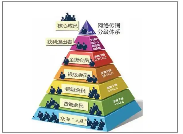 资本运作是传销吗要怎么区分资本运作和传销