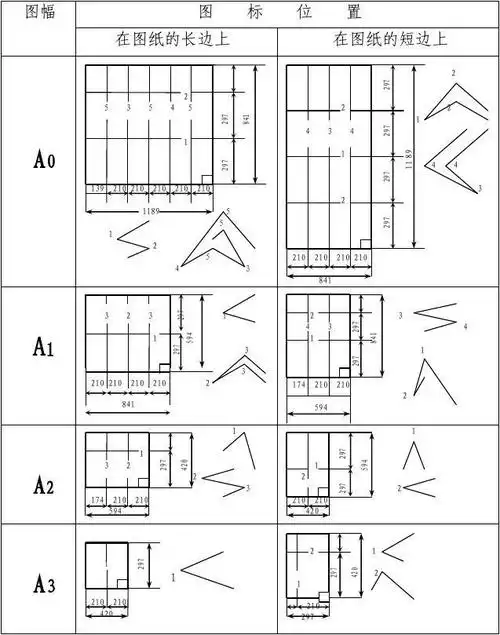 免费文档 所有分类 图纸折叠方法 主要介绍图纸折叠方法 工程文件归档
