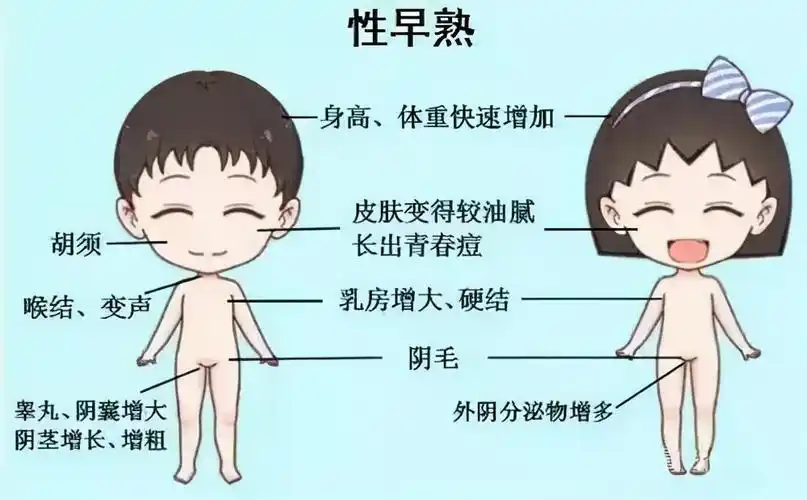 孩子长太高家长别顾着高兴可能是性早熟