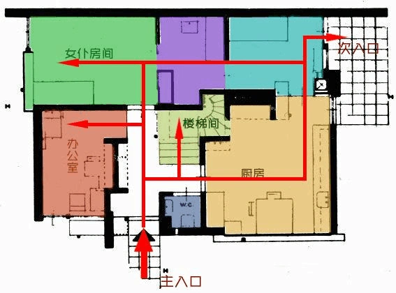 施罗德住宅分析
