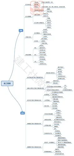2020年二级建造师市政实务二建市政思维导图