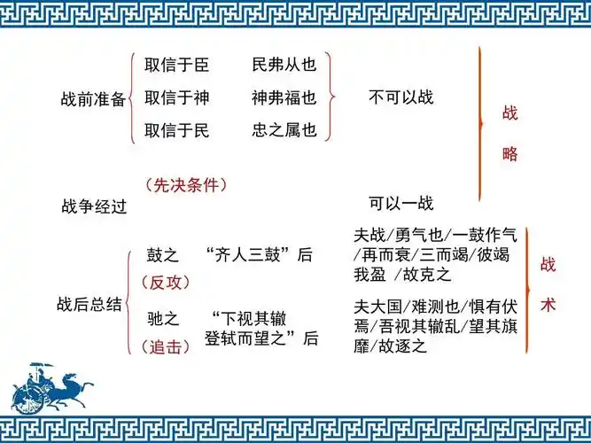 新人教版九年级语文下册《曹刿论战》优教课件二(第二课时)ppt