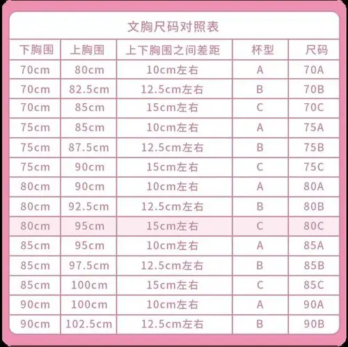 为什么女生的c罩杯比想象中的小