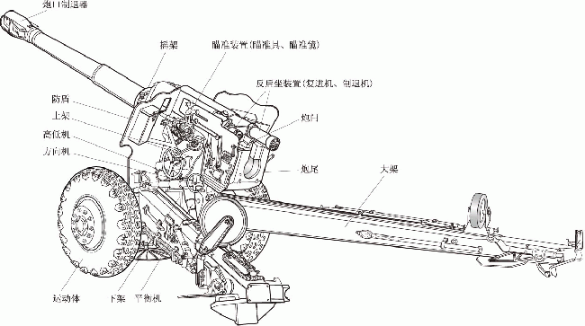 火炮怎么简笔画怎么画 (第1页)