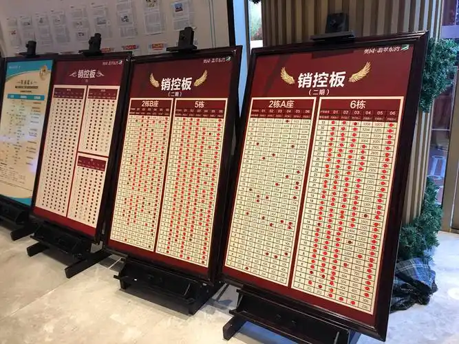 营销中心现场销控展示