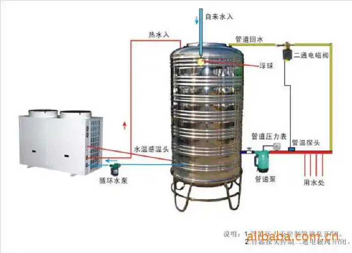 供应水仙牌 家用水泵 全自动自吸供水泵