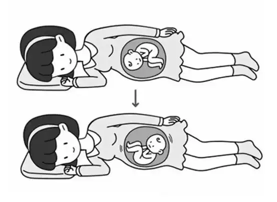 一般胎位不正出现在28周后,因为28周后胎儿变大,能够在子宫活动的