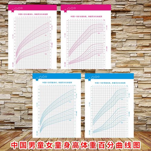 中国0-3岁 2-18岁男童女童身长身高体重百分位曲线图生长发育记录