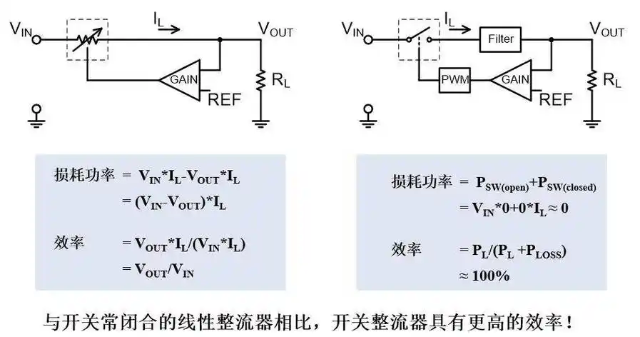 开关整流器基本原理同步整流死区时间 三部分详细介绍buck电路的工作