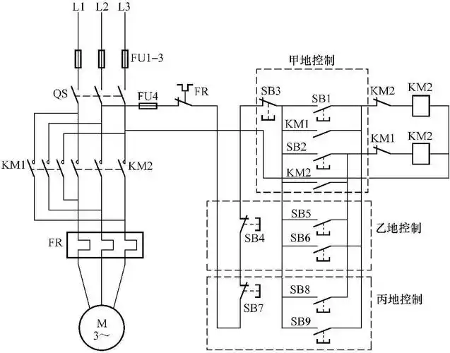 潜污泵三地控制正反转控制电路示例 主电路中利用刀开关,熔断器实现