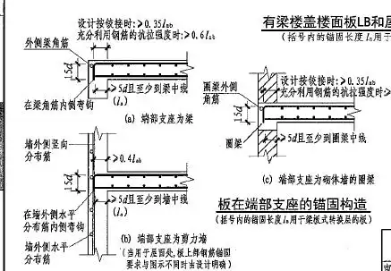 屋面板双向贯通筋如何计算?