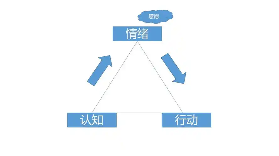 2020-01-20 学习《认知思维16讲》