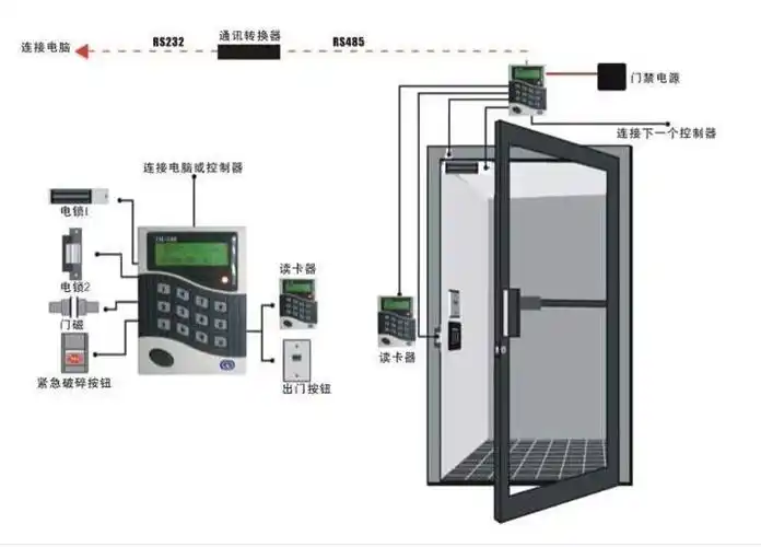 【江门门禁考勤系统报价|价格_江门门禁考勤系统公司|企业】 - 第5页