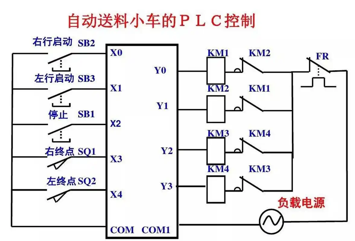 三菱和西门子plc接线原理图,分享大家,欢迎讨论和关注