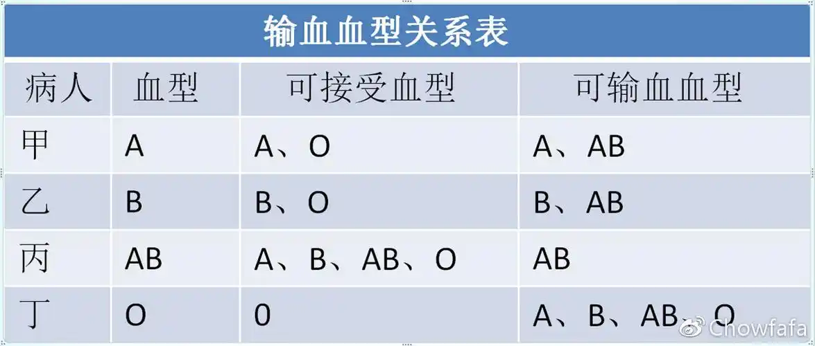 正颌手术需要输血吗?