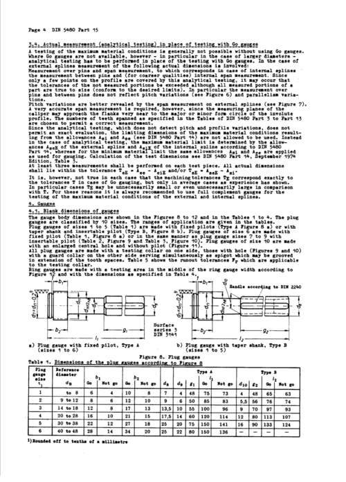 din 5480德国渐开线花键标准