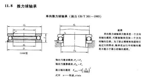厂家直销平面推力球轴承 51148推力轴承 量大从优