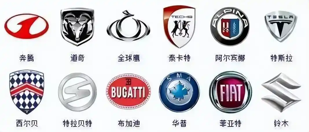全球汽车标志大全,认识一半就是老司机了,敢来挑战嘛?