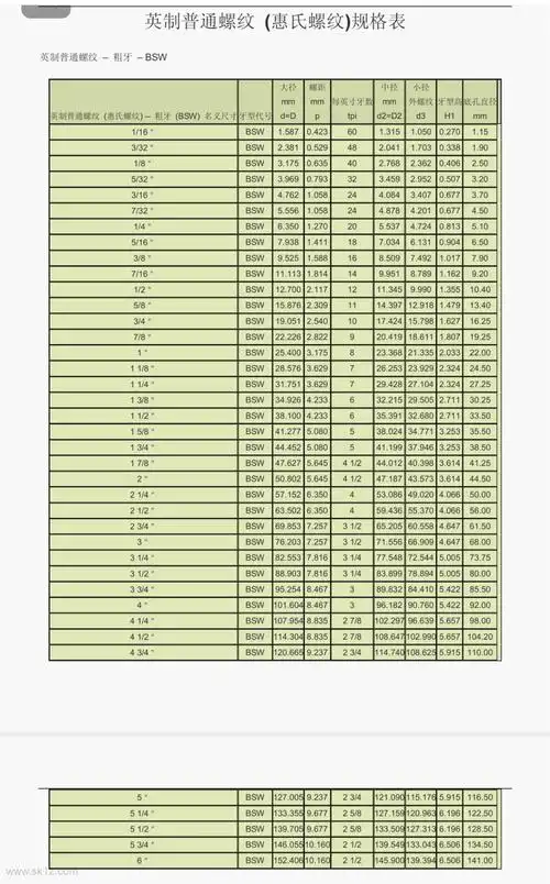 英制普通螺纹(惠氏螺纹)规格表