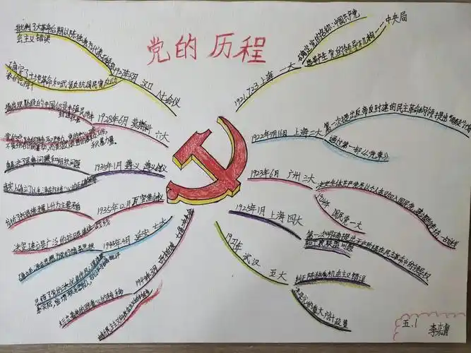 学党史强信念跟党走童心向党书香育人读书节活动总结一至五年级