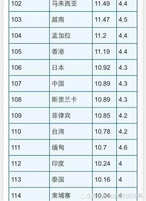 全世界男人阴茎尺寸大调查中国男性丁丁平均长度10cm