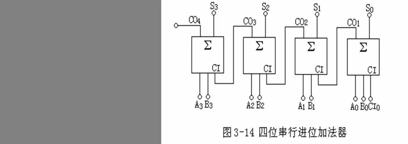 利用全加器构成3位加法计数器( 要有电路图的)