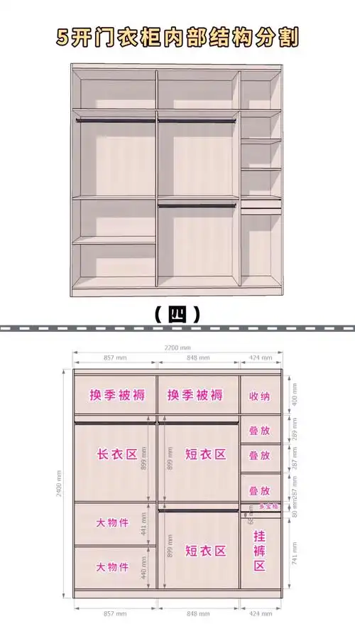 七款超实用5开门衣柜设计,快来收藏!