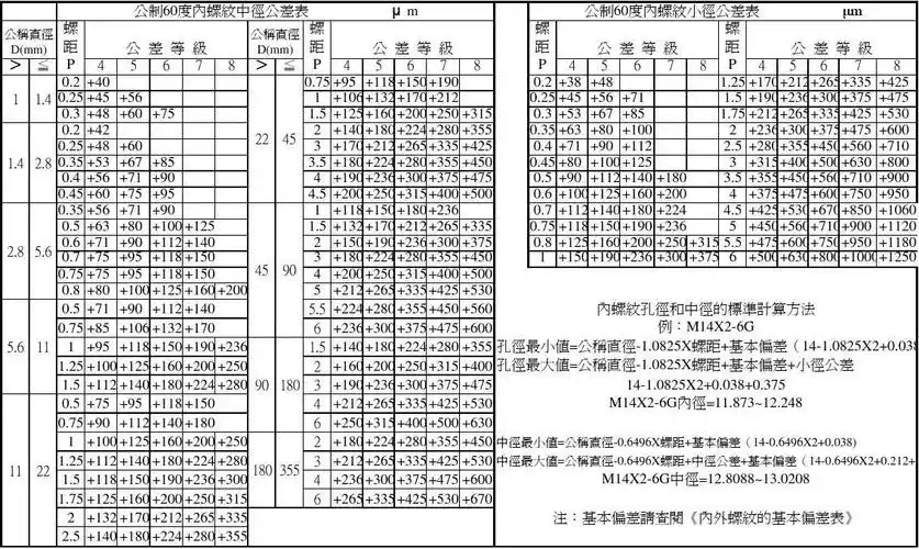 公制60度内螺纹中径公差表_文档下载